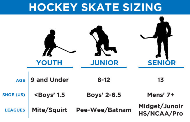 Hockey Skate Profile Chart